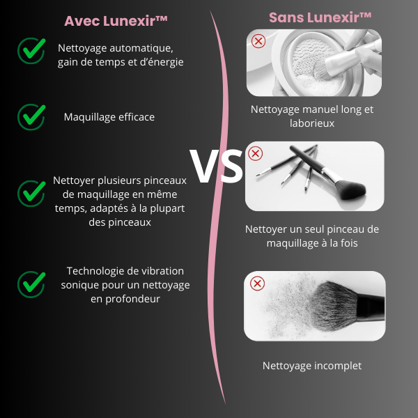 Lunexir™ - Nettoyeur de pinceaux de maquillage